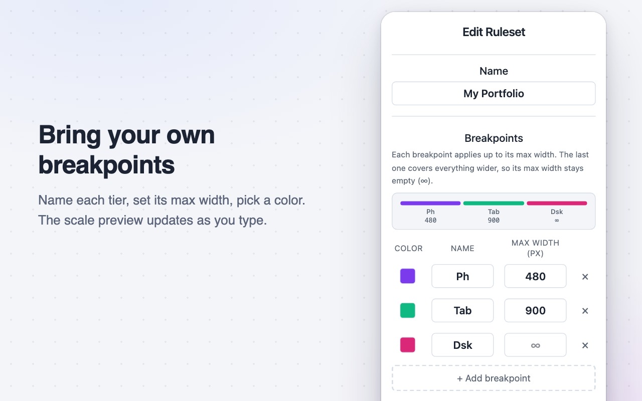 Rule set editor with custom breakpoint names, max widths, and per-tier colors