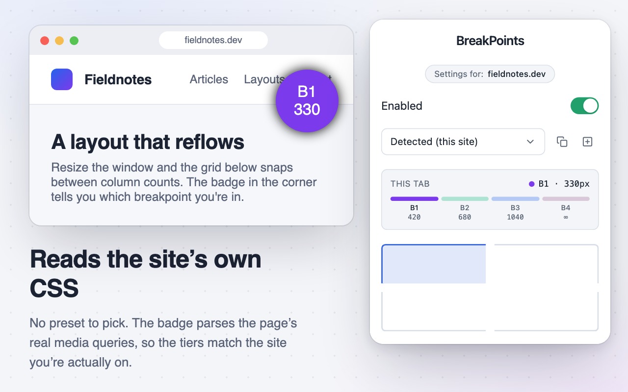 Popup showing the Detected (this site) rule set with breakpoints read from the page’s own CSS, beside the badge reporting the same tier